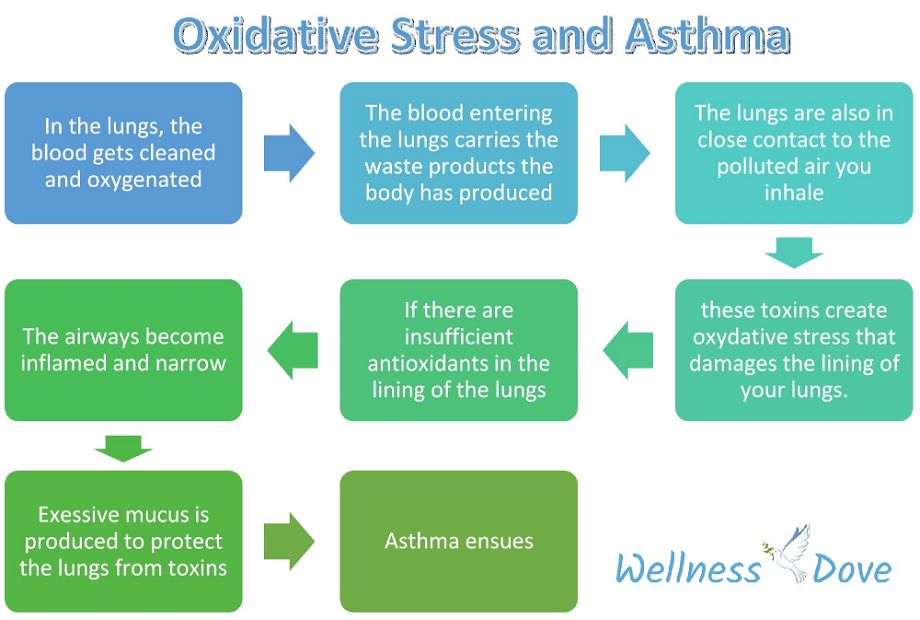 asthma